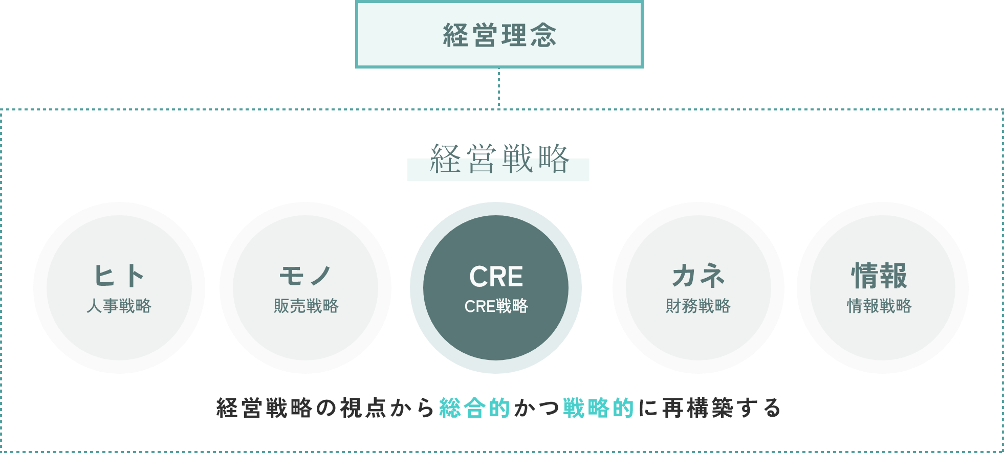 あるべき経営