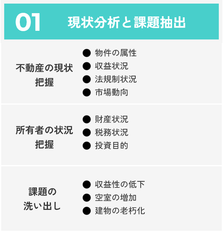 不動産コンサルティング