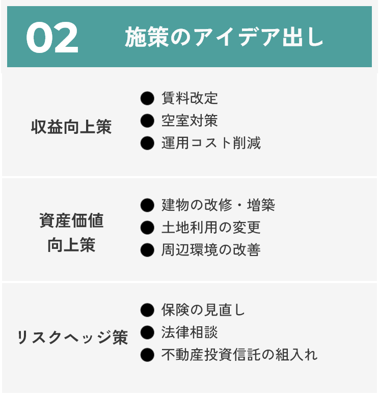 不動産コンサルティング