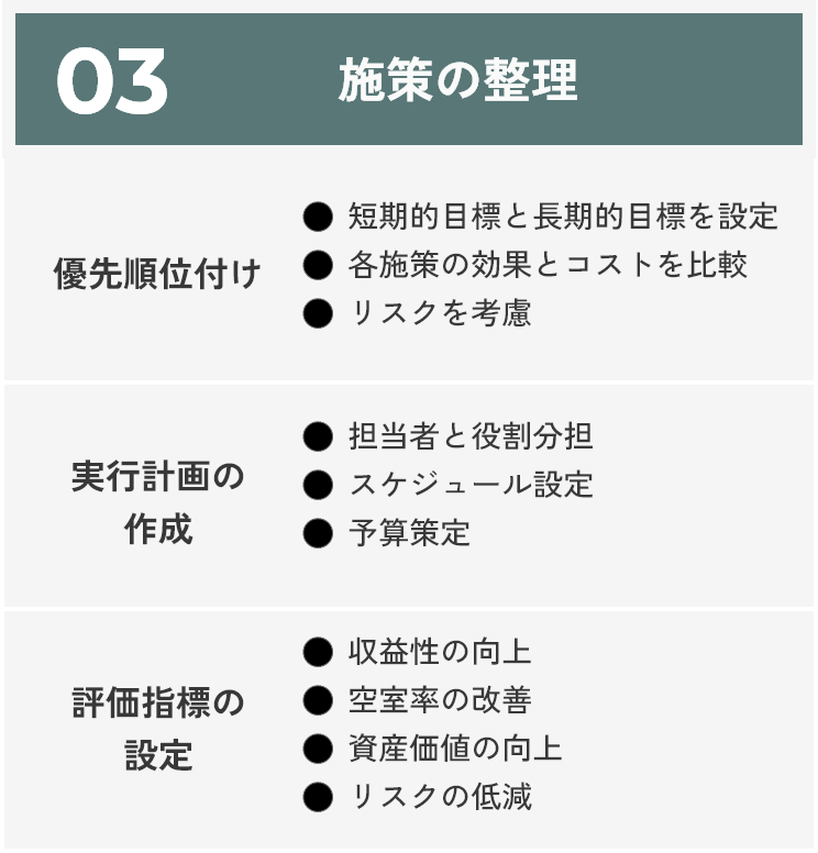 不動産コンサルティング
